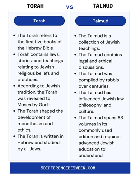 tamud|talmud vs torah.